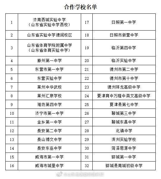 家长如何帮助孩子准备篮球选秀_0